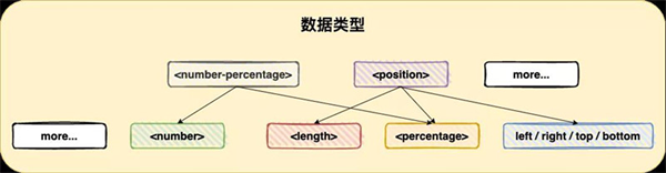 Html5教程：为什么CSS这么难学?