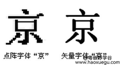 嵌入式教程：矢量字体和点阵字体的区别